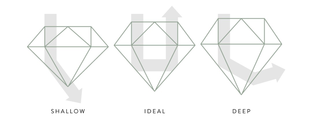 diamond cut vs light reflection