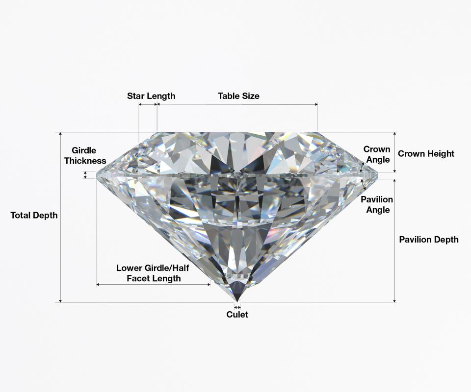 What Makes a Diamond Sparkle? It’s All About the Cut