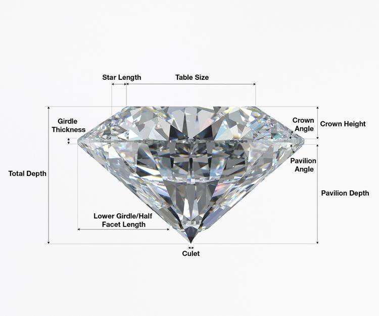 What Makes a Diamond Sparkle? It’s All About the Cut